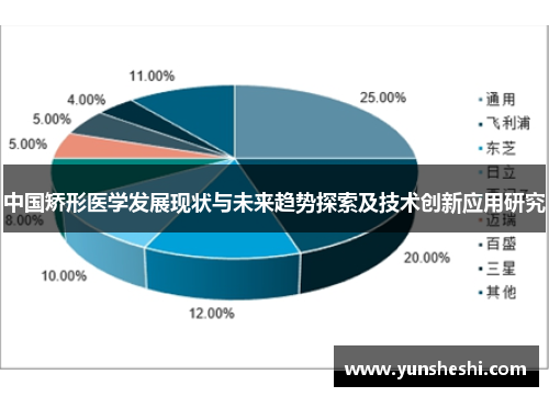 中国矫形医学发展现状与未来趋势探索及技术创新应用研究