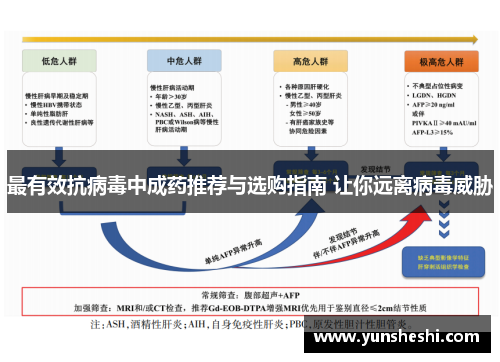 最有效抗病毒中成药推荐与选购指南 让你远离病毒威胁
